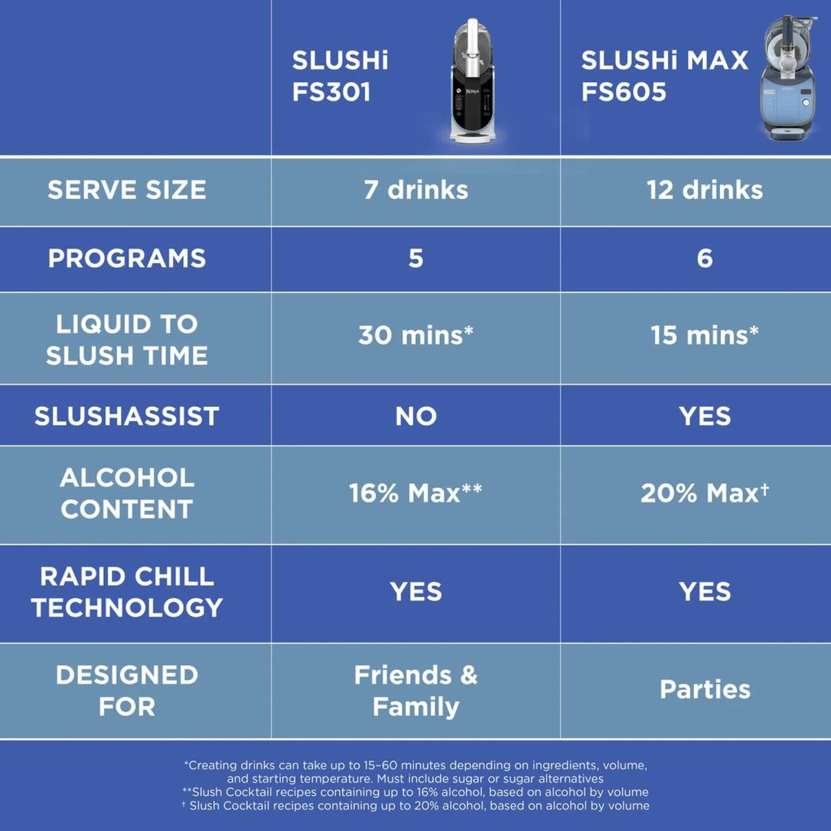 Ninja SLUSHi Max Smart Frozen Drink Maker